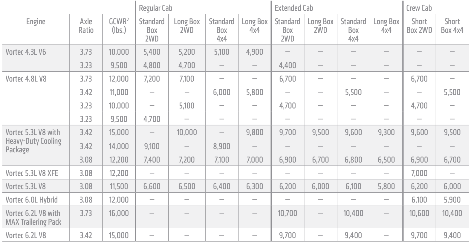 Chevy Silverado Towing Capacity With Charts And Payload