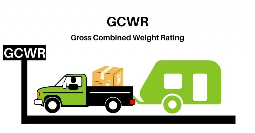 what is gcwr graphic