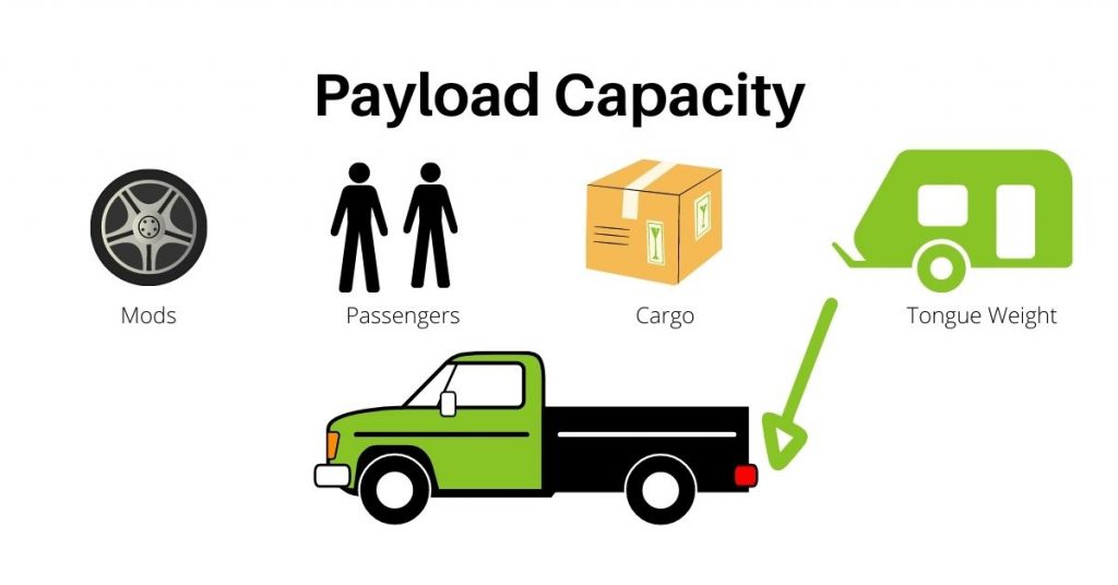 what is payload capacity visual