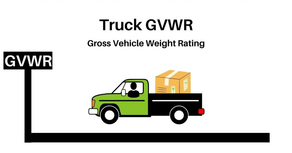 how do you calculate the gvwr of a truck and trailer