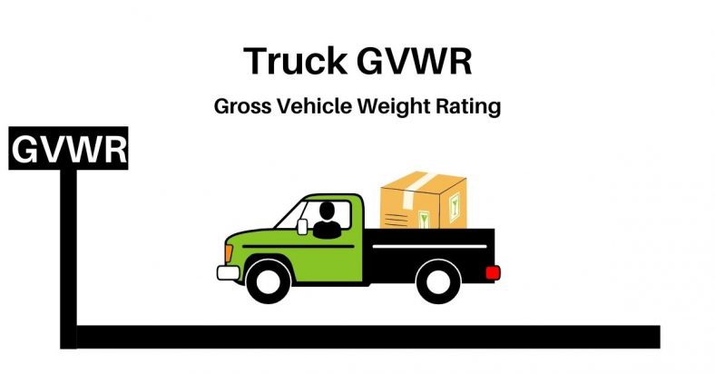 What Does GVWR Mean? GVWR Explained for Trucks and Trailers