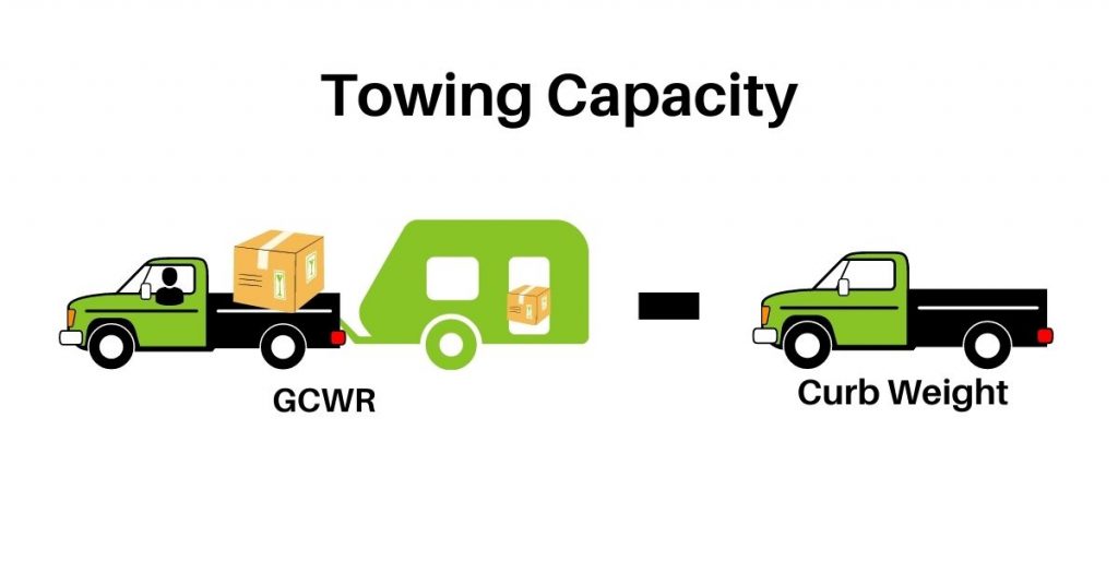 how is towing capacity calculated