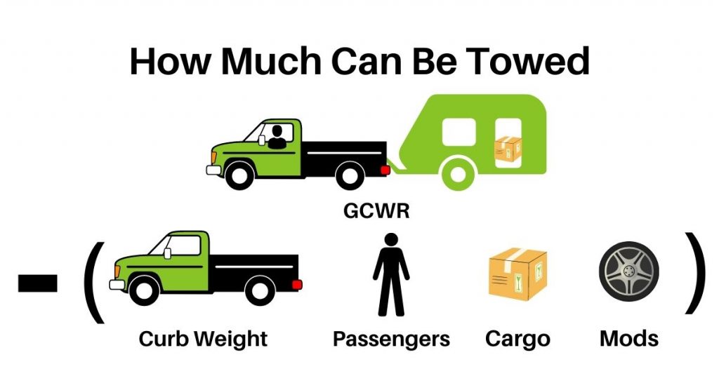 how to calculate how much can be towed by a truck
