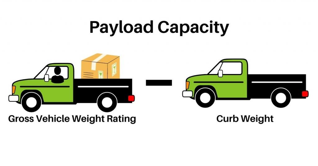 payload capacity calculation