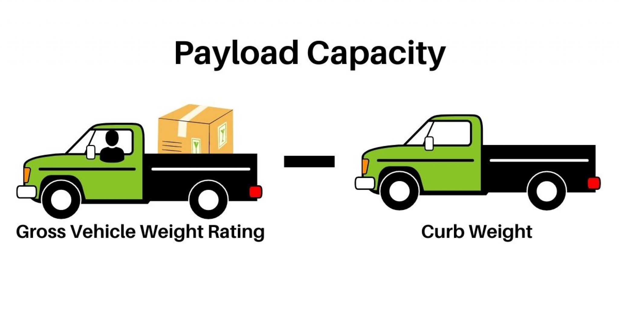 Ford F150 Payload Capacity For Every Trim (2021 Guide)