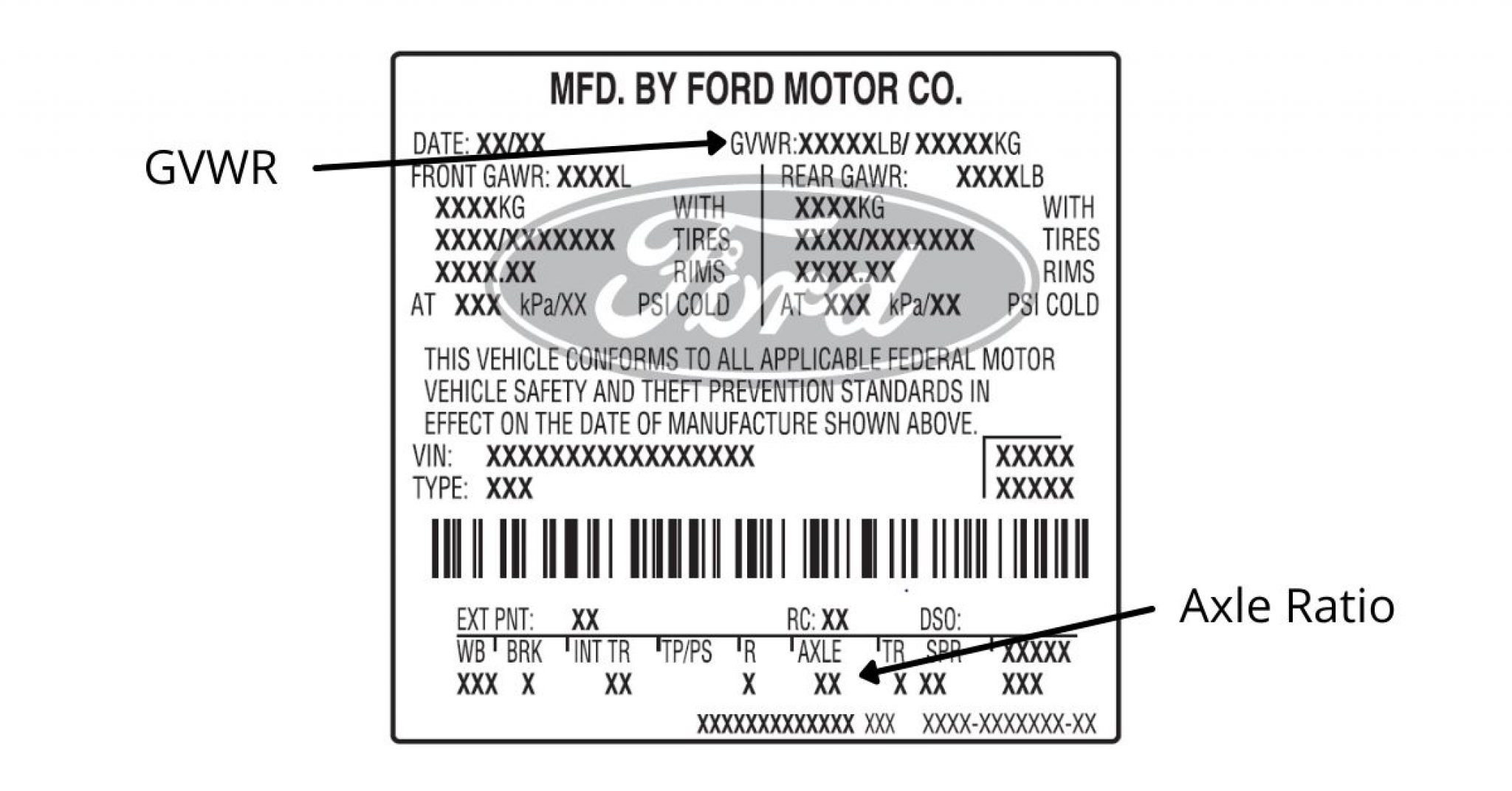 2013 F150 Towing Capacity Guide (with Charts)