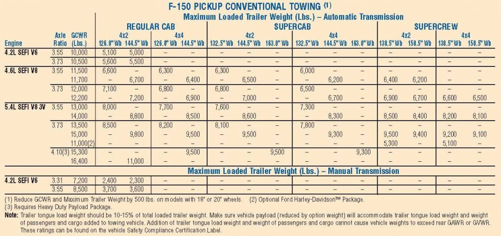 2007 Ford F150 Towing Capacity Chart in Brochure