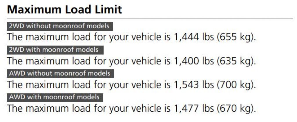 2022 & 2021 Honda Ridgeline Payload Capacities Chart from Owners manual