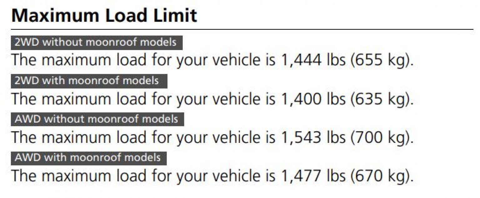 Honda Ridgeline Towing Capacity (20222010)