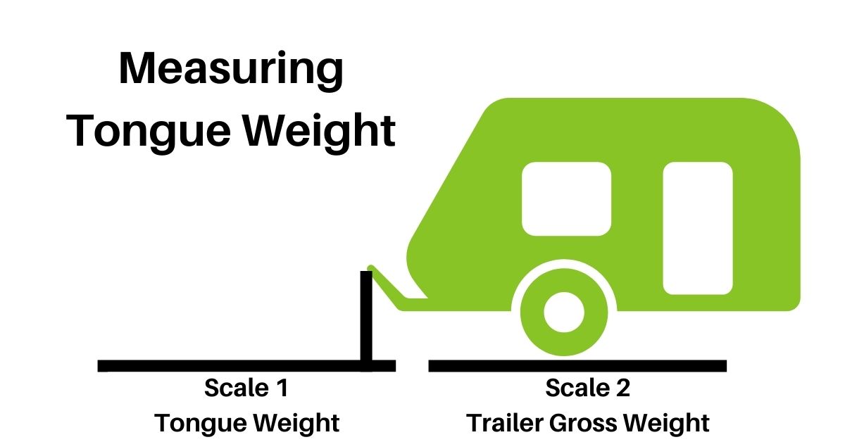 What Is Trailer Tongue Weight? & How To Measure It