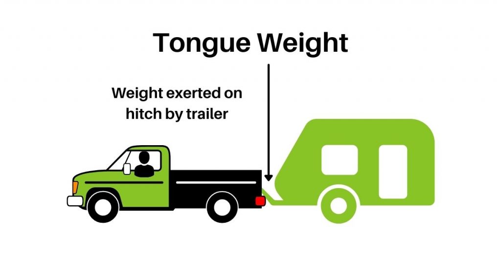 tongue weight diagram