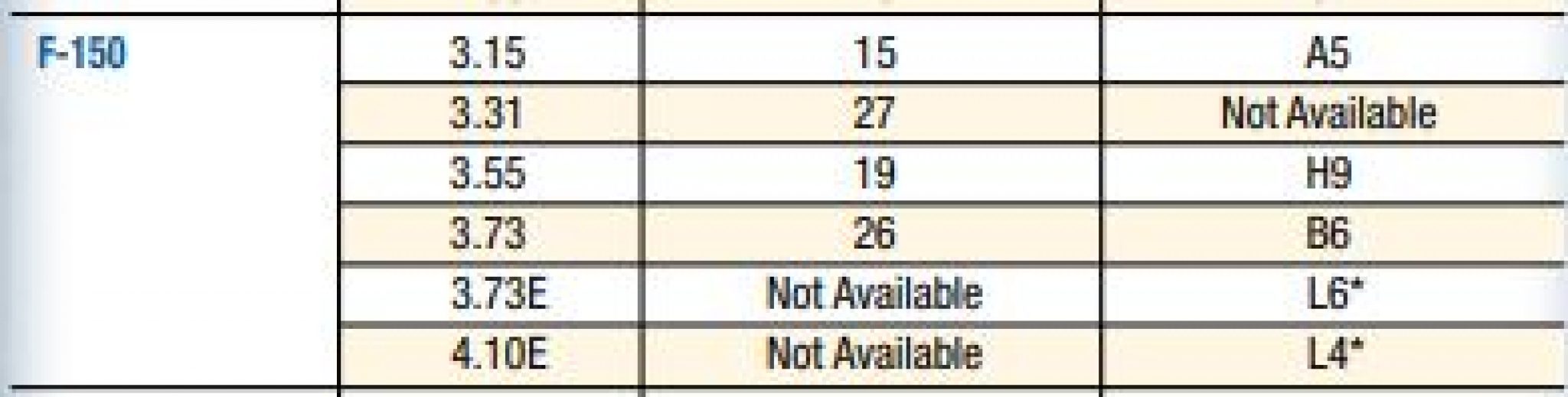 2011 F150 Towing Capacity Guide (with Charts)