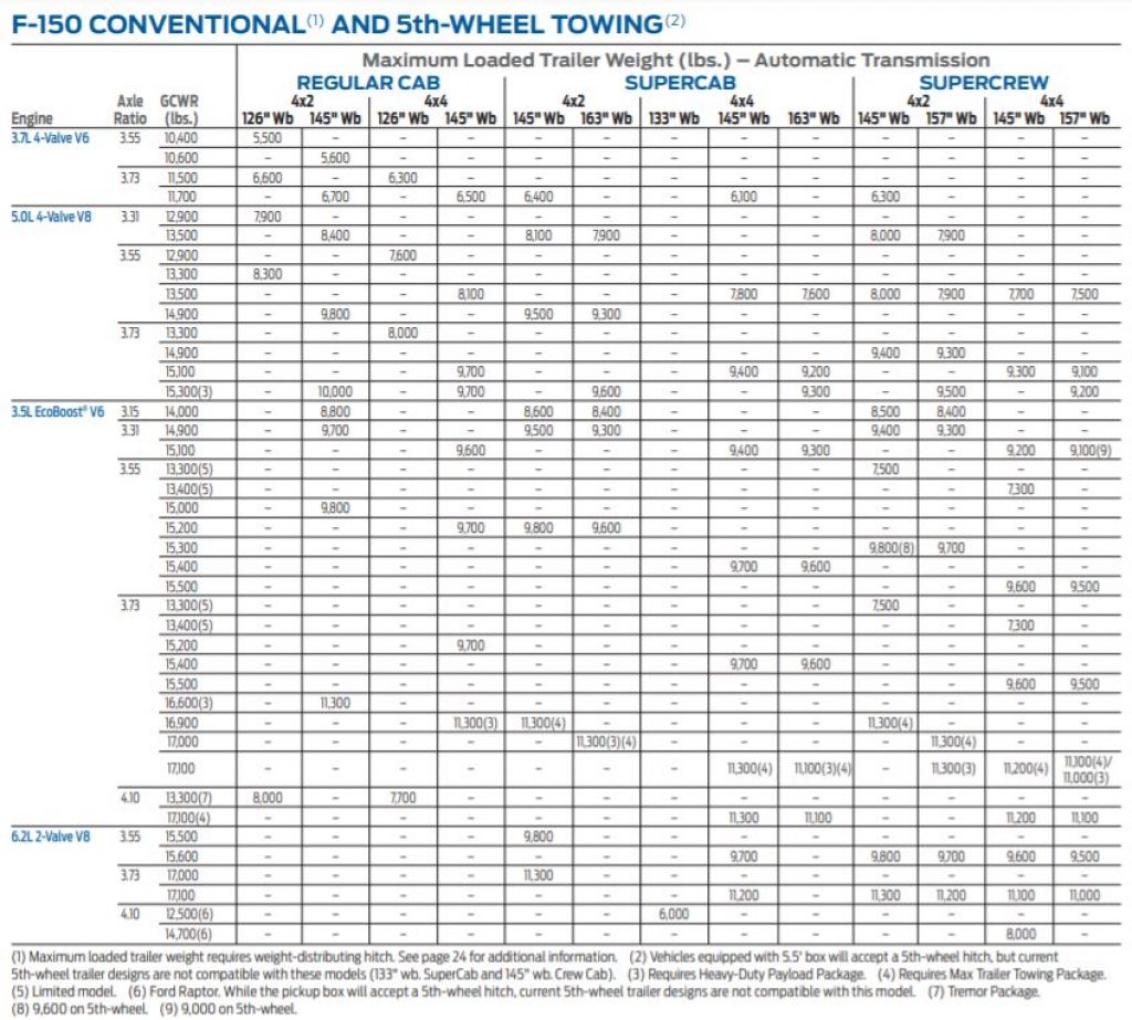 2014 f150 towing capacity chart from brochure