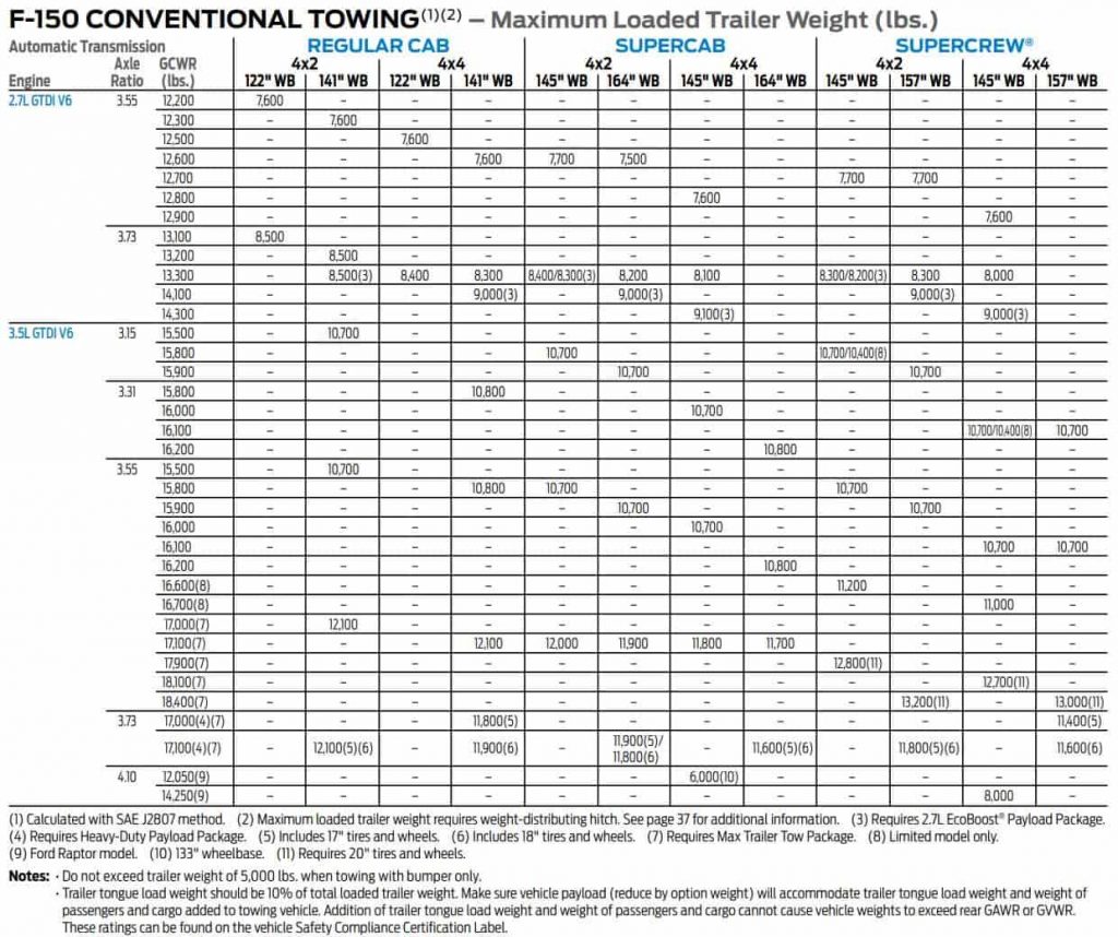 2018 f150 towing capacity chart from tow guide brochure cont