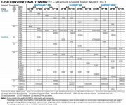 Sitemapcdatahttpswudinf Inetcom2018 F 150 Towing Guide