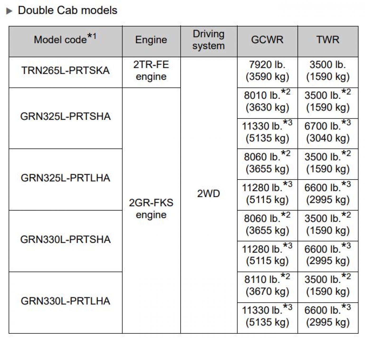 Toyota Corolla Im Towing Capacity