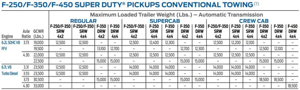 2014 ford f250 towing capacity chart