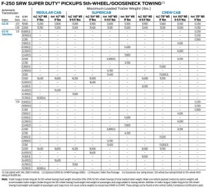 2018 Ford F250 Towing Capacity