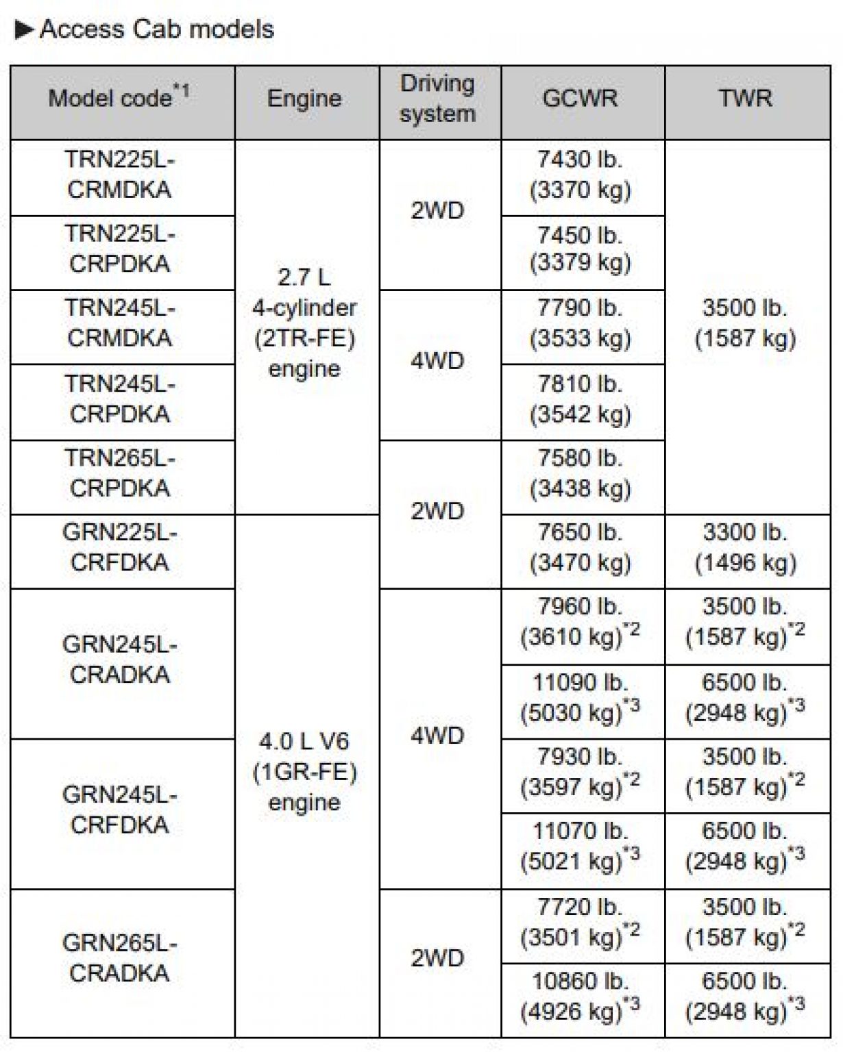 2024 Towing Capacity Chart Tonya