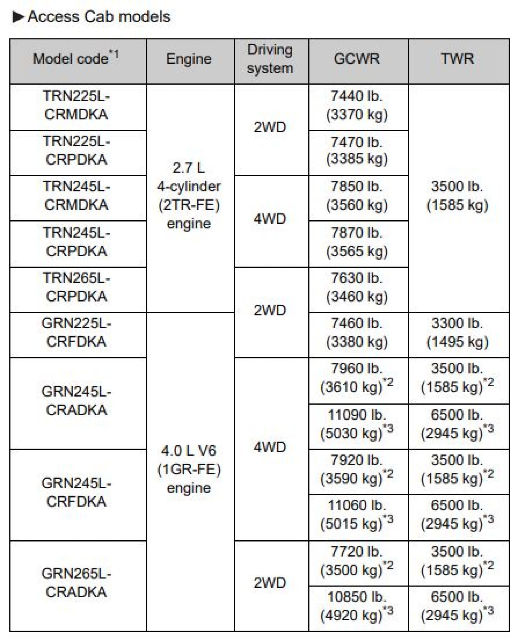 Camry Towing Capacity Chart