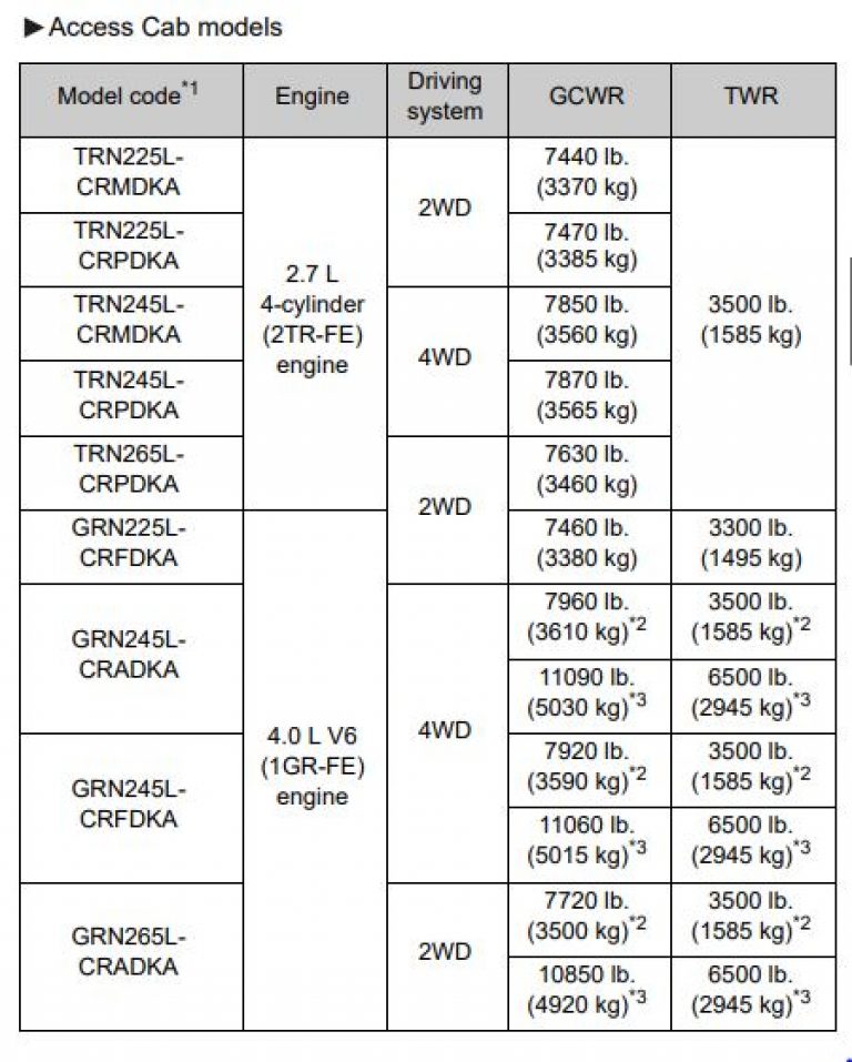 Toyota Towing Capacity 2013