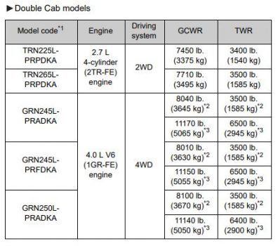 Toyota Tacoma Towing Capacity 2013