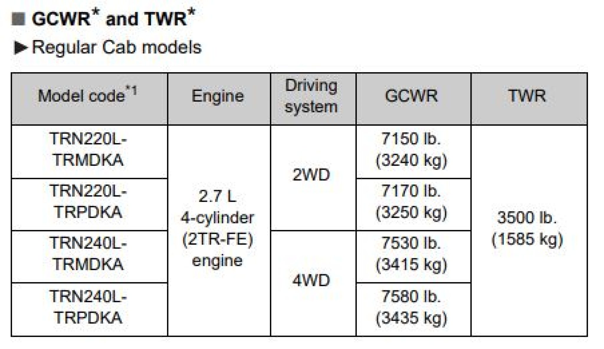 Toyota Towing Capacity 2013