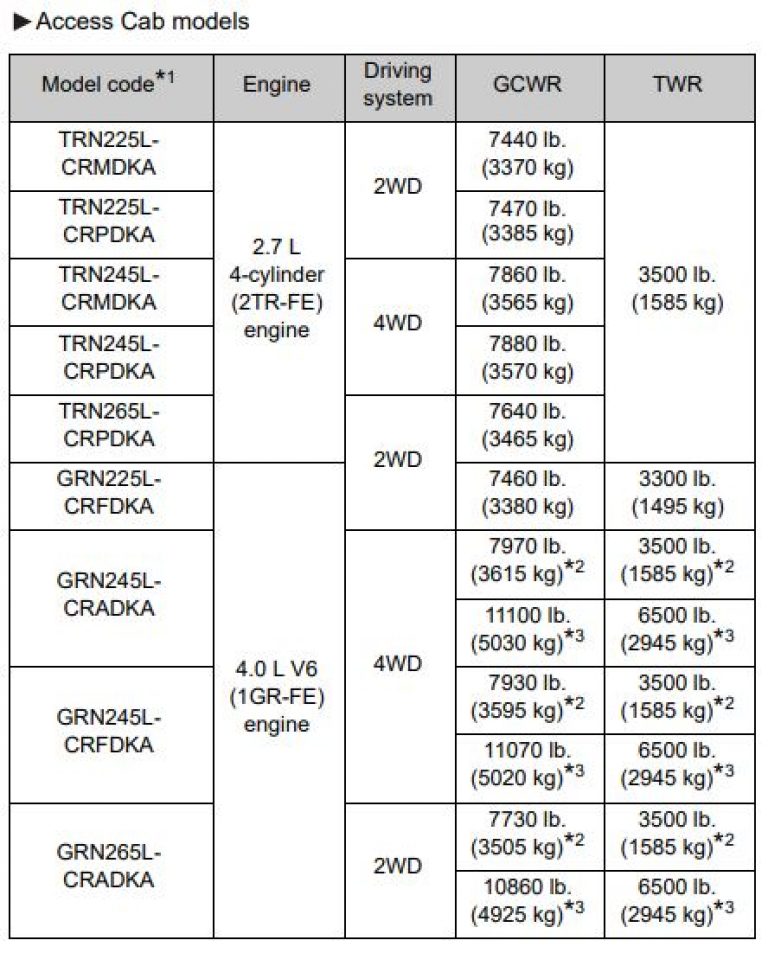 Toyota Towing Capacity 2014