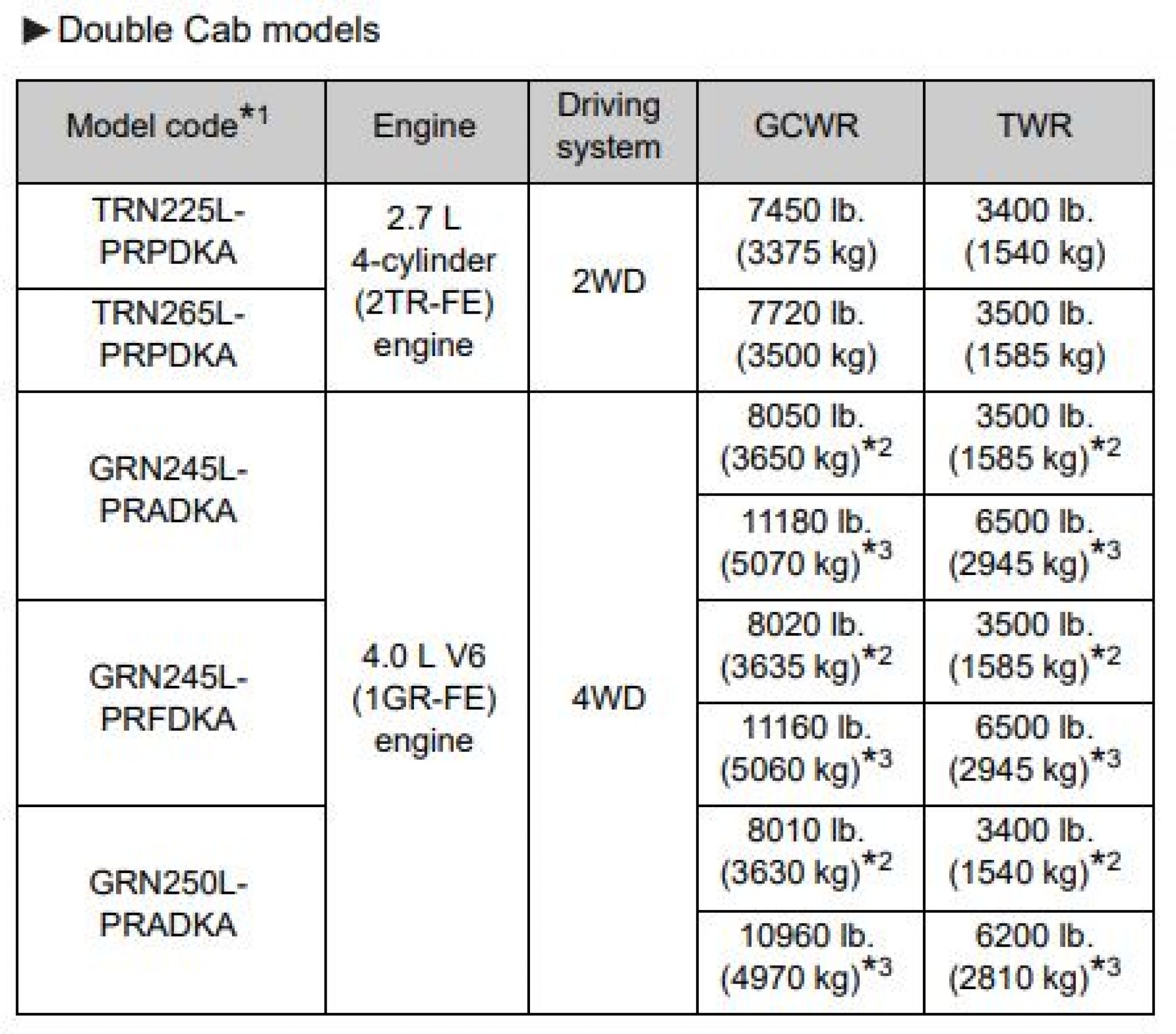 Toyota Tacoma Towing Capacity 2014