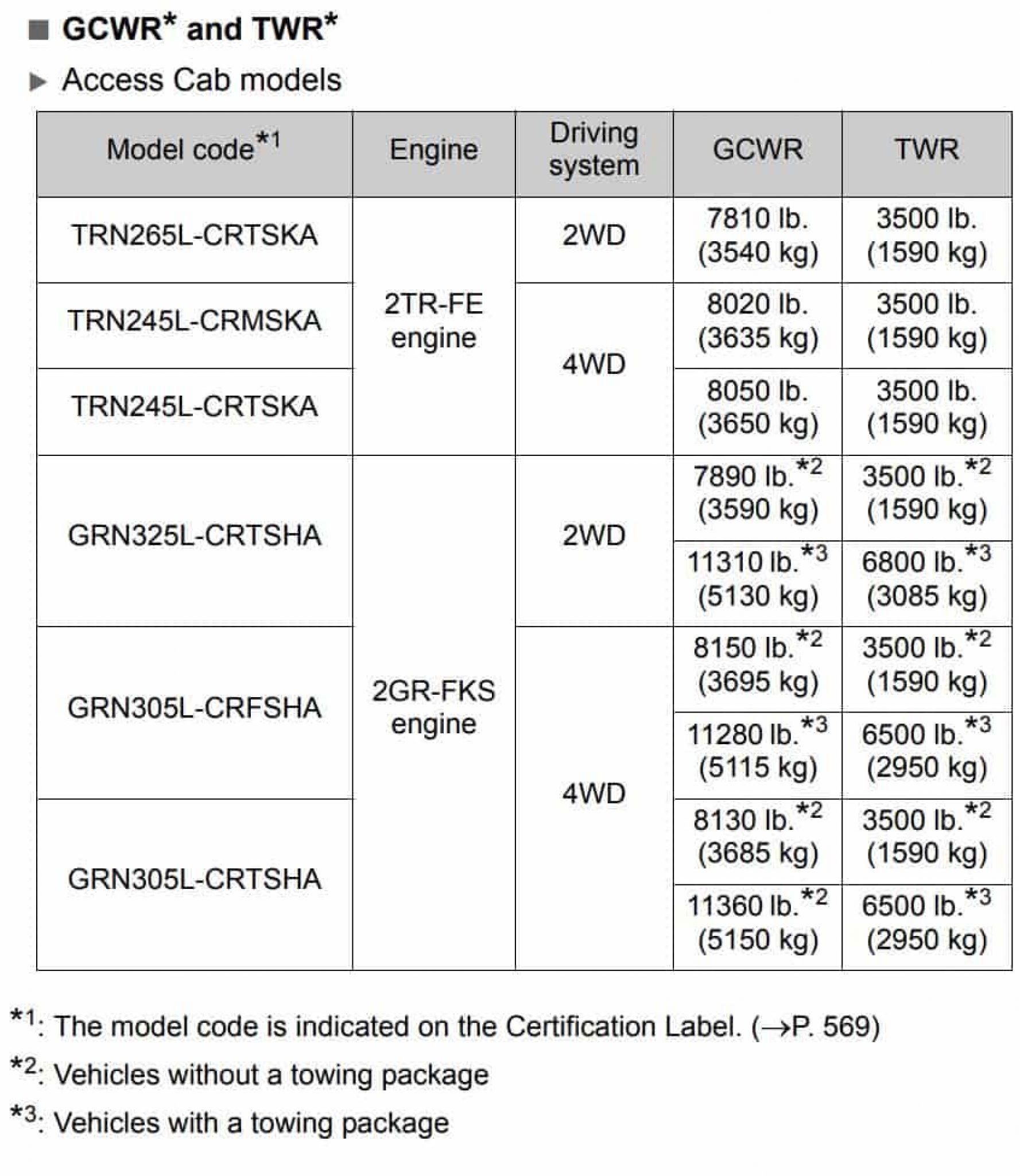 2023-toyota-tacoma-payload-capacity