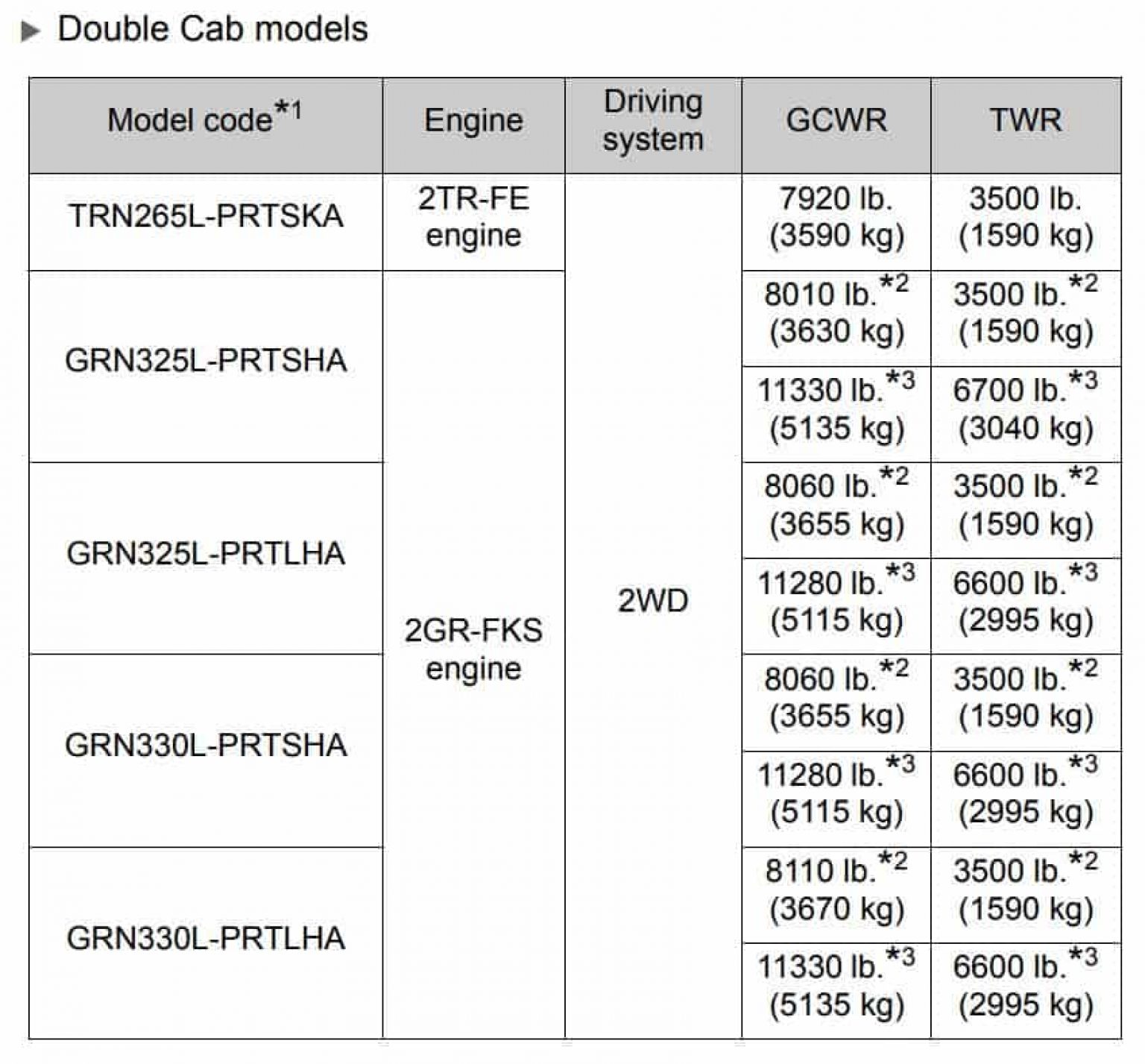 Toyota Towing Capacity 2016