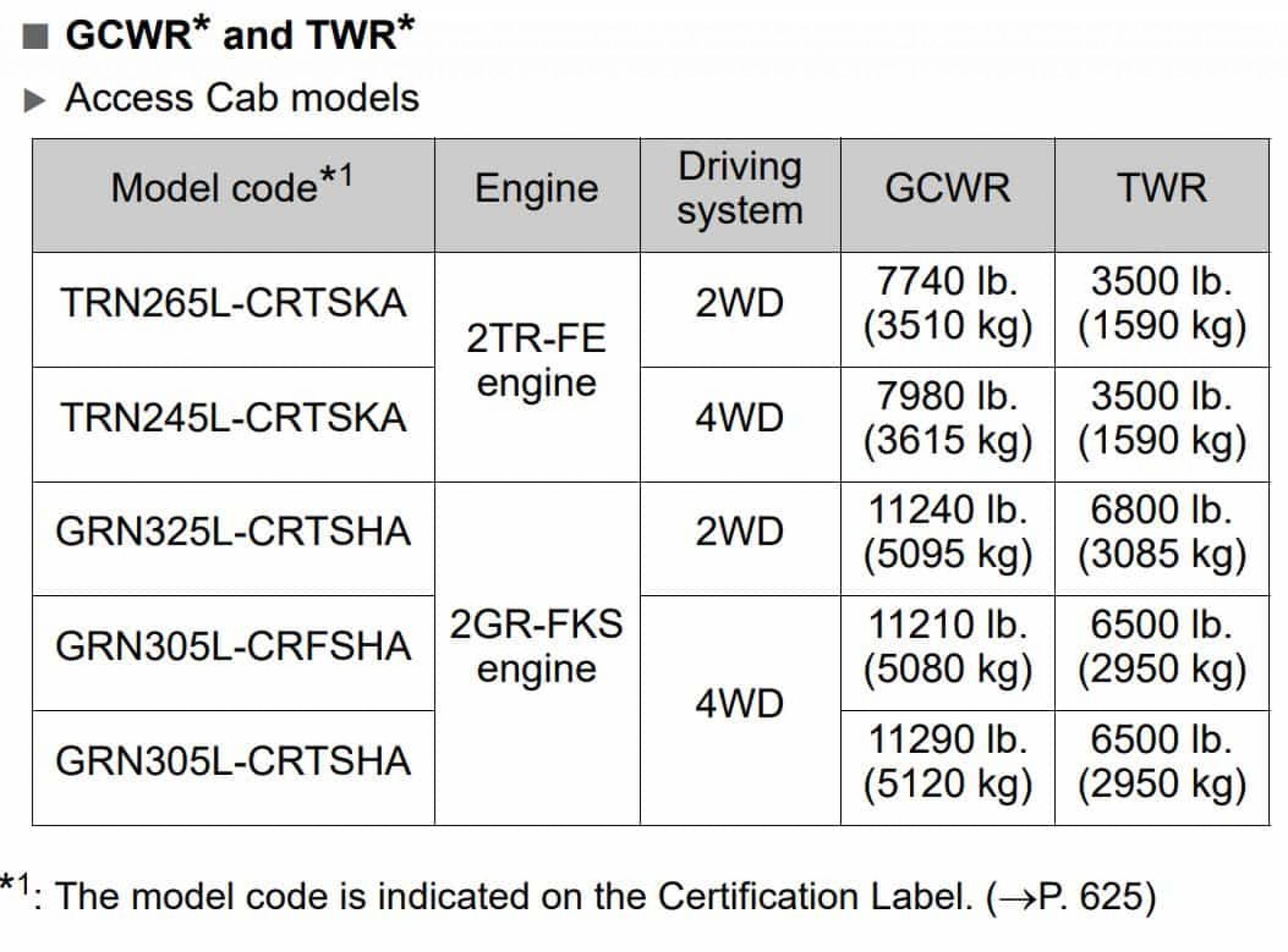 Toyota Towing Capacity 2019