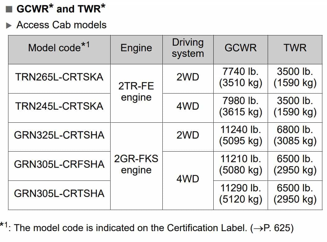 Toyota Towing Capacity 2018