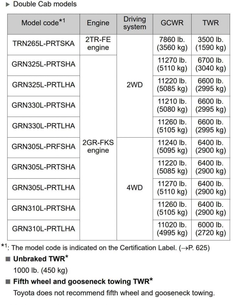 Toyota Tacoma Towing Capacity 2019