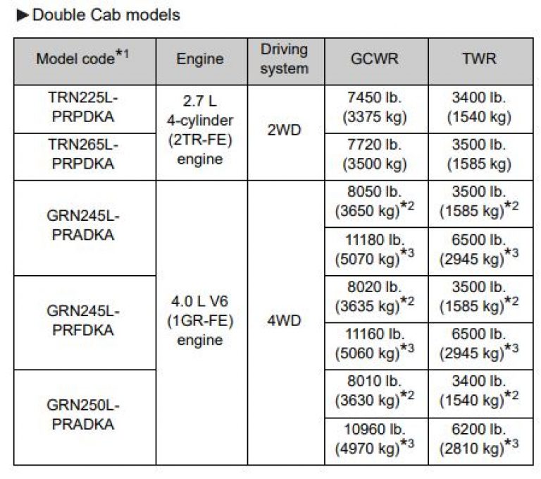 Toyota Camry Tow Capacity