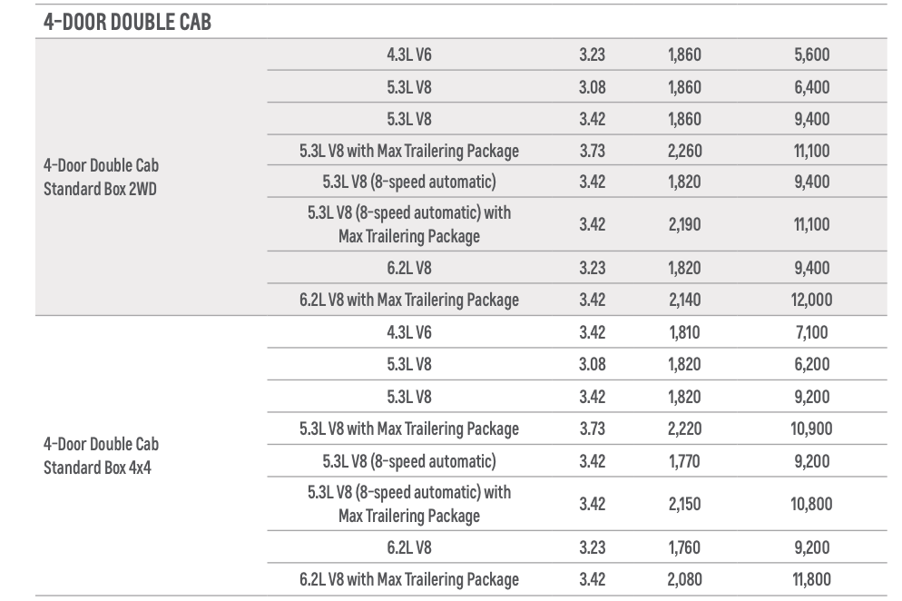 2016 chevy silverado 1500 towing capacity chart double cab-min