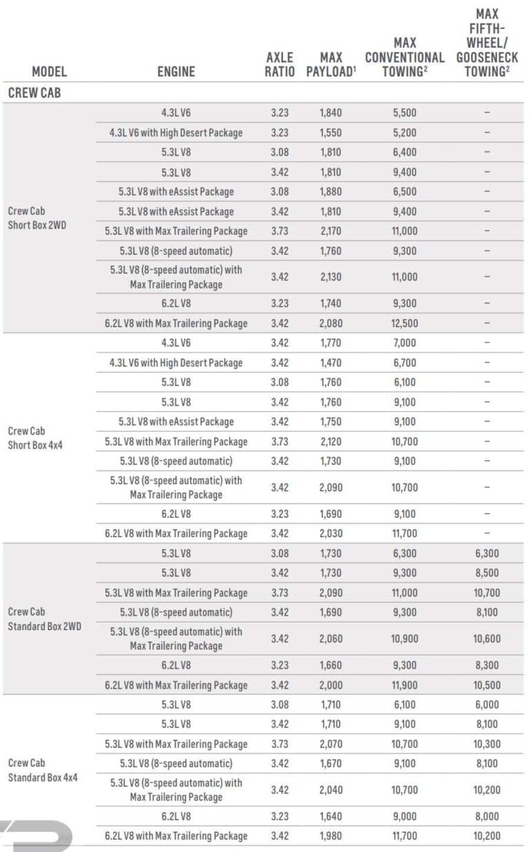 2018-chevy-silverado-1500-towing-capacity-with-charts-payload