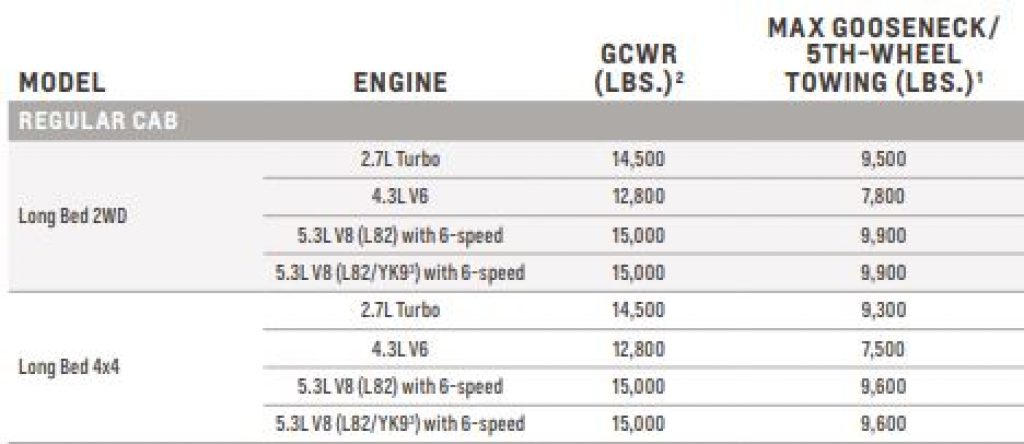 2021 chevy silverado 5th wheel gooseneck towing capacity chart regular cab