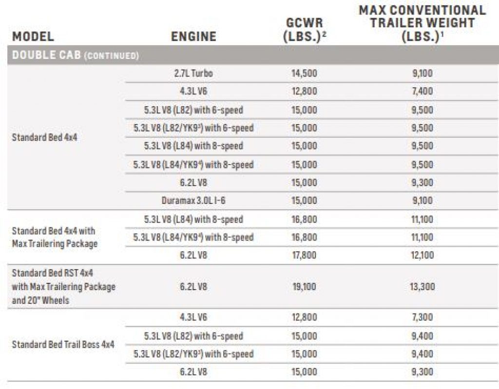 2021 chevy silverado towing capacity chart double cab pt2