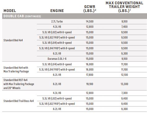 Sitemapcdatahttpsomobeldreferenzcominteresting 2021 Chevy Silverado 1500 Tow Capacity Photos