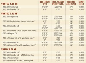 Fascinating 2009 Silverado 4.8 Towing Capacity Images