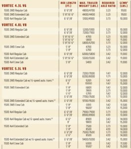 2009 Chevy Silverado 1500 Towing Capacity (with Charts And Payload)