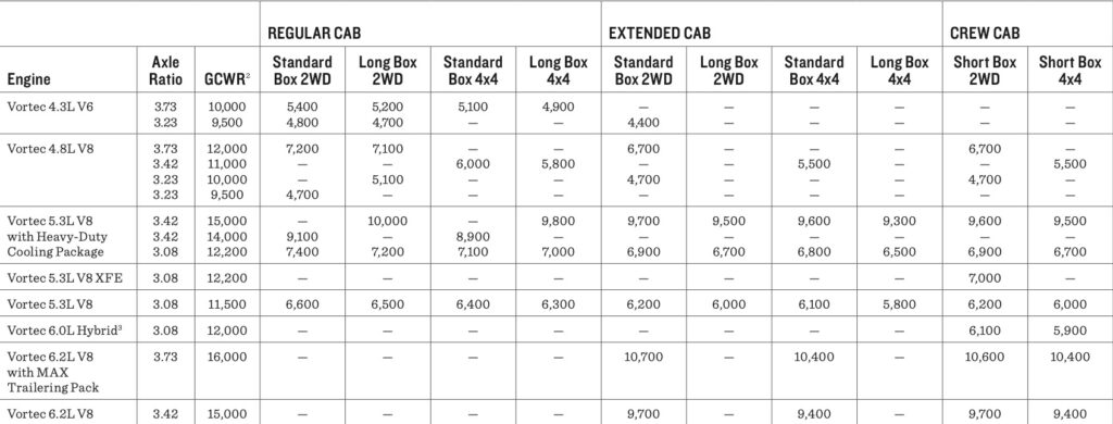 2012 chevy silverado 1500 towing capacity charts
