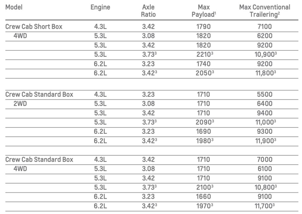 2015 Chevy Silverado 1500 Towing Capacity chart Crew Cab part 2
