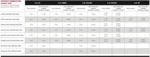 2019 GMC Sierra 1500 Towing Capacity (with Charts And Payload)