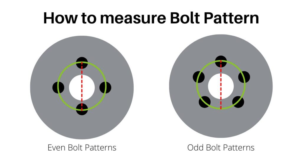 how to measure bolt pattern diagram for odd and even bolt patterns