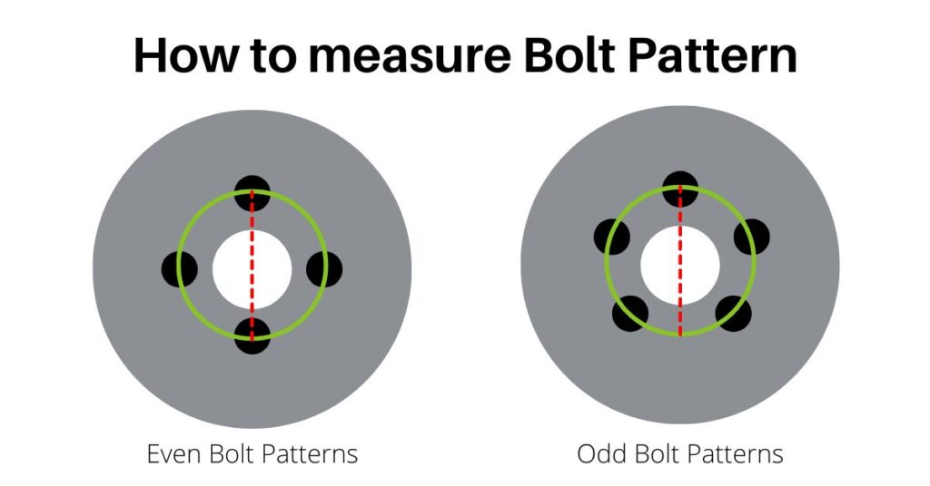 RAM 1500 Bolt Pattern (EVERY YEAR)