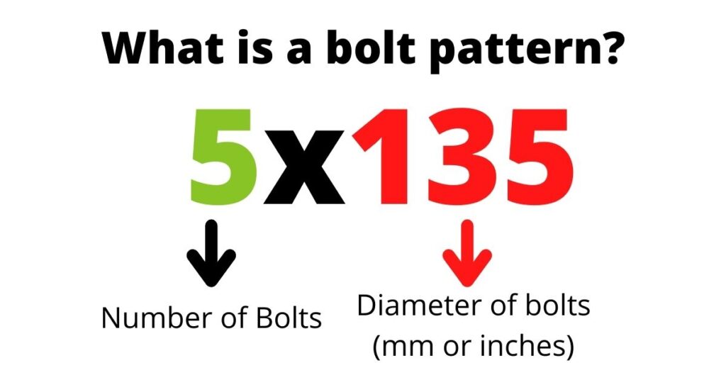 infographic on what the numbers mean in a bolt pattern