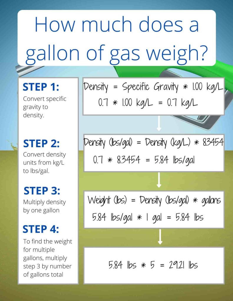 how much does a gallon of gas weigh calculation infographic