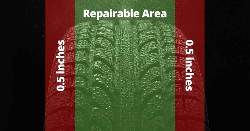 repairable area of a tire